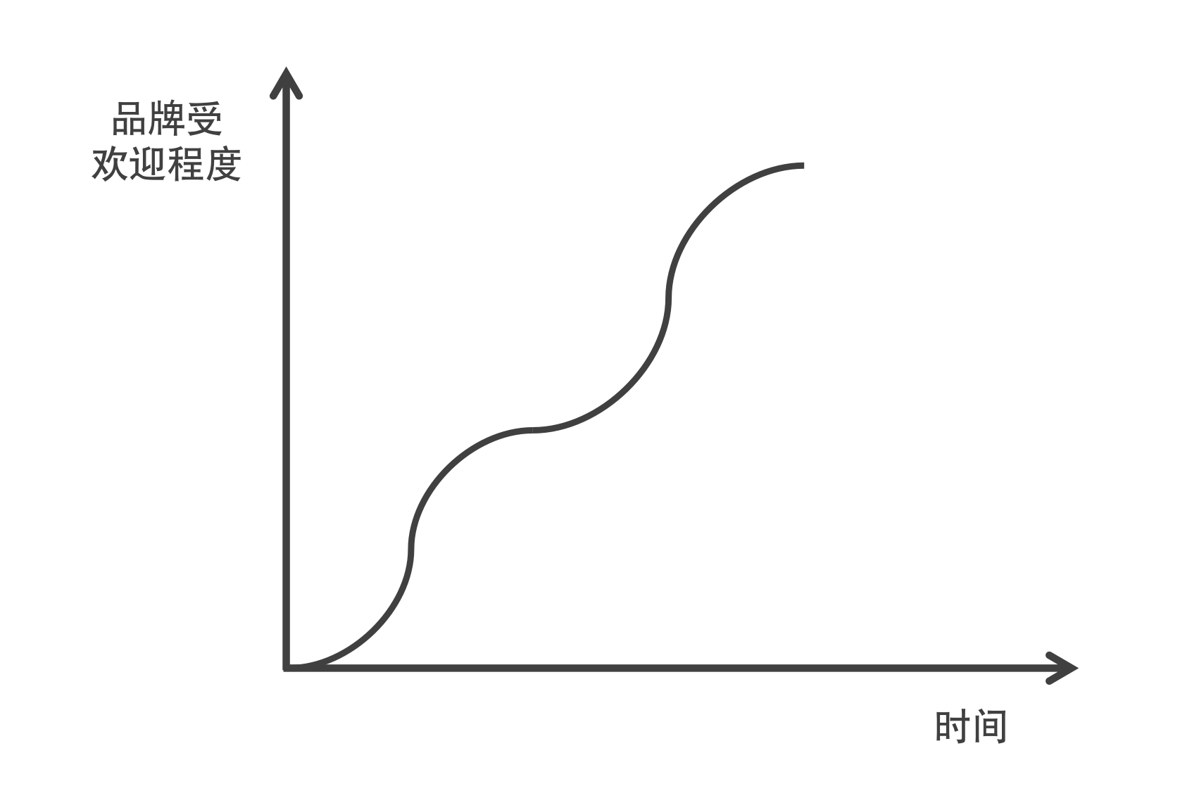 产品经理，产品经理网站